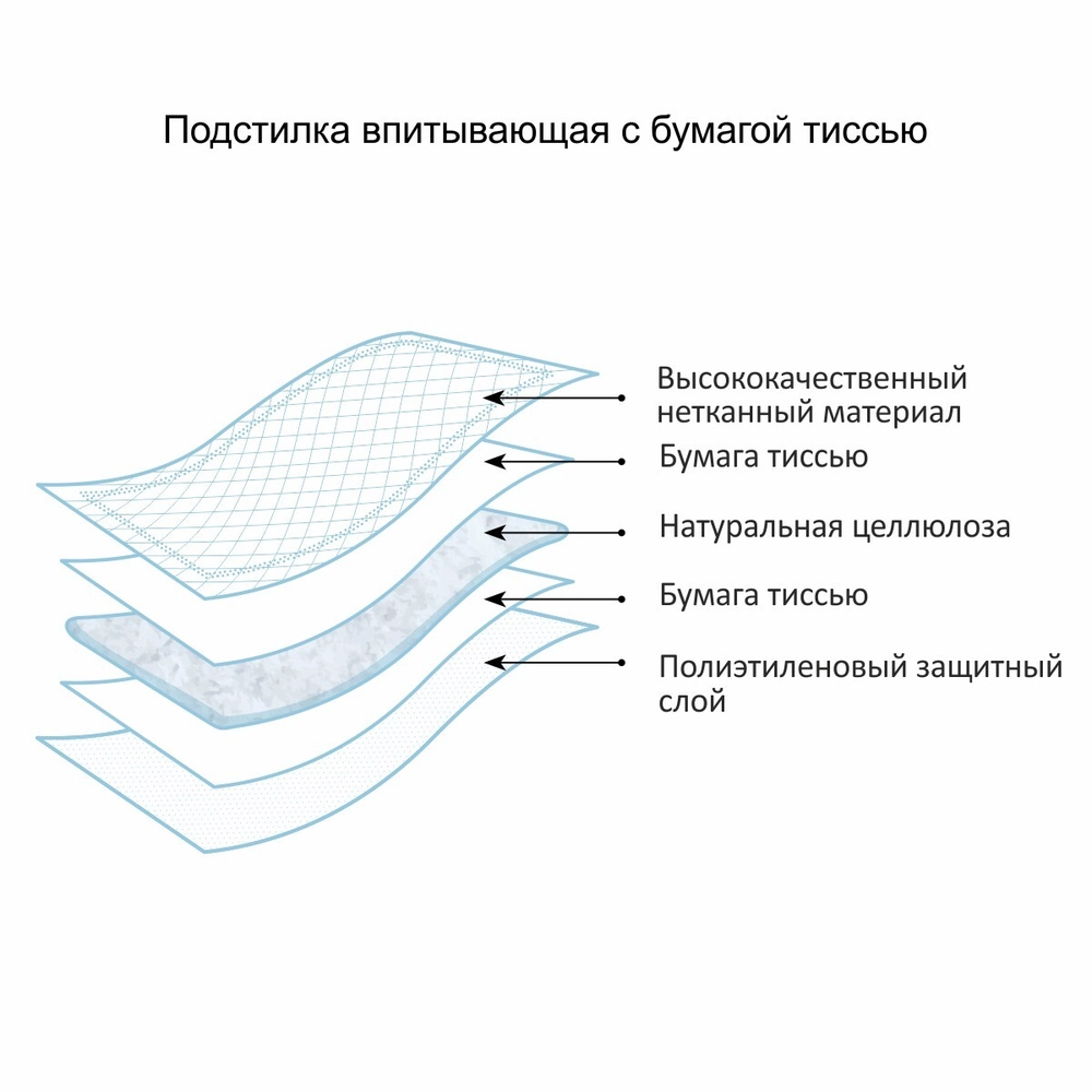 Подстилки впитывающие одноразовые с бумагой тиссью и суперабсорбентом для животных "ДОБРОЗВЕРИКИ" "Super" 60х90см, 30шт.