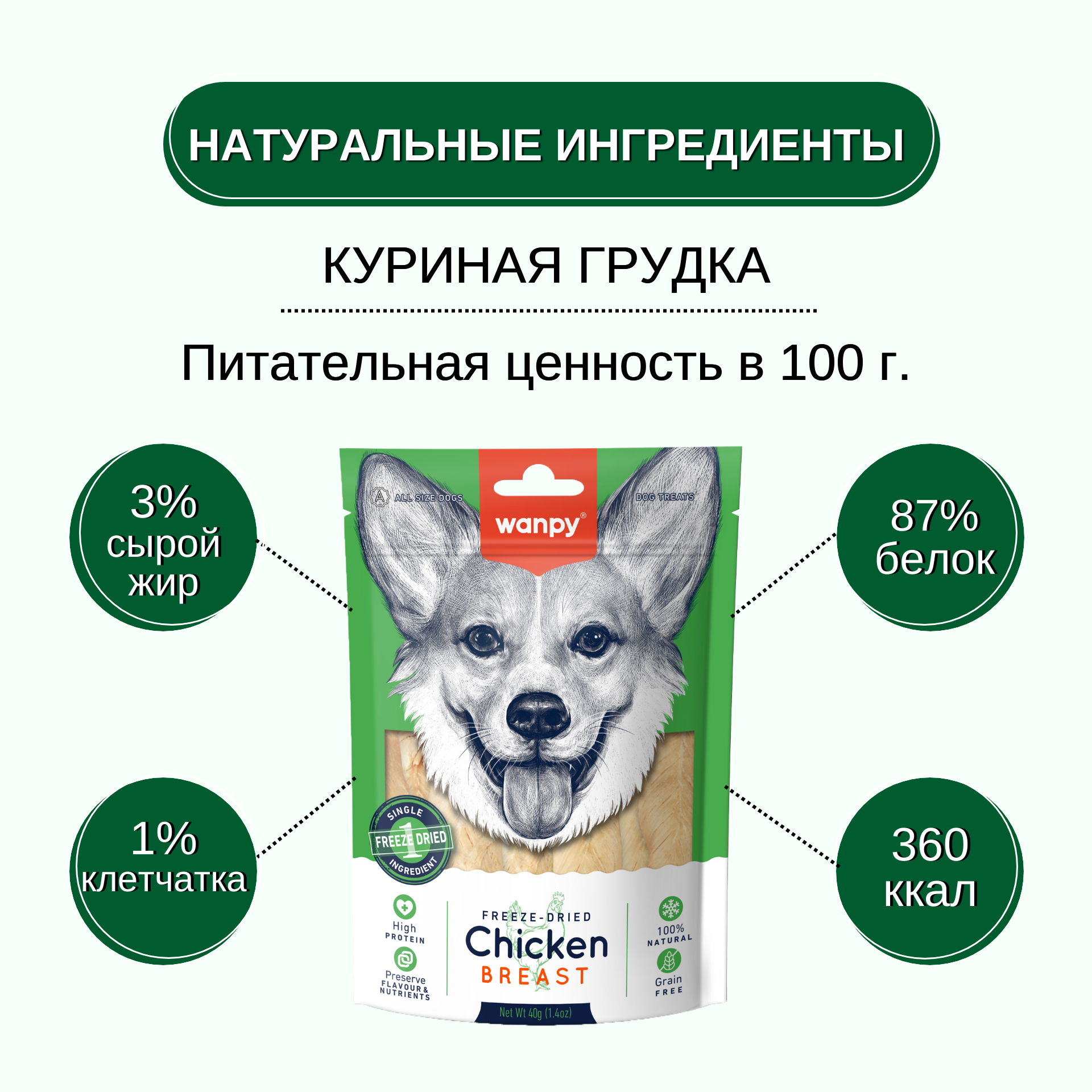 Wanpy Dog Сублимированное лакомство для собак "Куриная грудка" 40 г